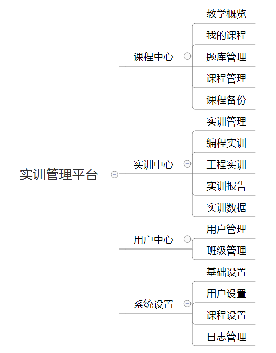 大數(shù)據(jù)實(shí)訓(xùn)管理平臺(tái)