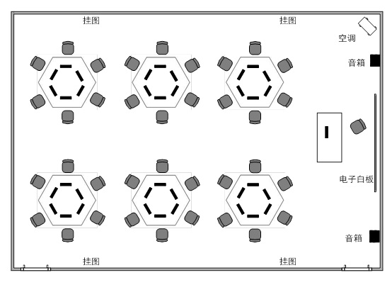 電子商務(wù)專業(yè)實(shí)訓(xùn)室規(guī)劃